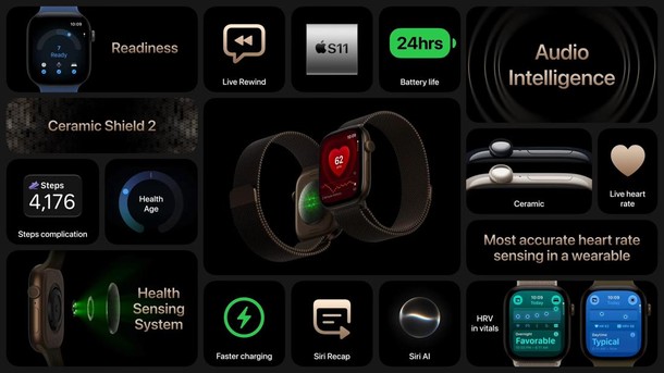 Begini Cara Kerja Health Sensing System di Apple Watch Series 12
