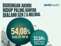 Infografis: Dorongan Mengakhiri Hidup Paling Banyak Dialami Gen Z & Milenial