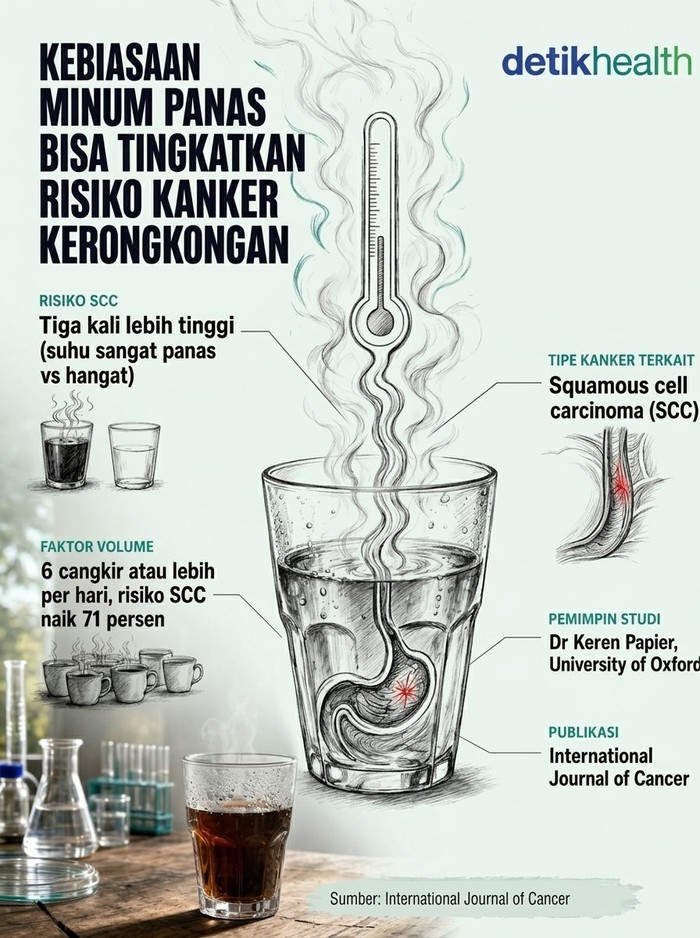 kebiasaan minum minuman panas bisa meningkatkan risiko kanker kerongkongan