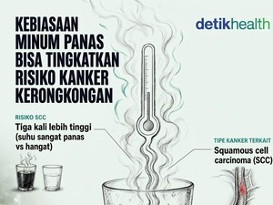 Infografis: Konsumsi Minuman Panas Bisa Tingkatkan Risiko Kanker Kerongkongan