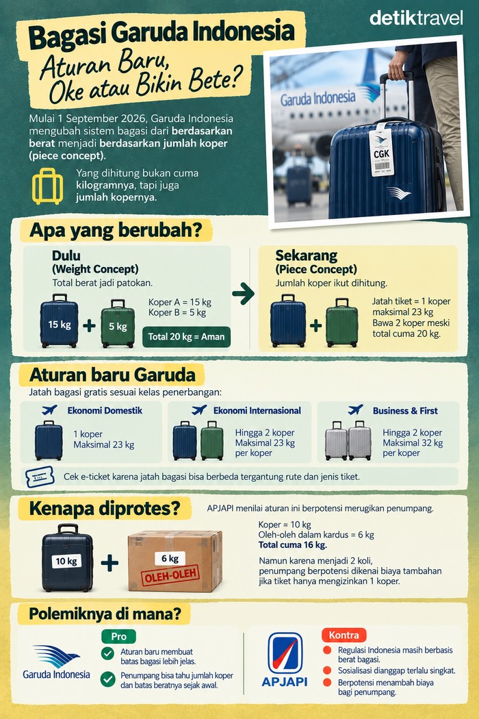 Bagasi Garuda Indonesia