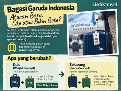 Aturan Baru Bagasi Garuda Indonesia Oke atau Nggak sih?