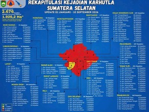 2.676 Kasus Karhutla Terjadi di Sumsel, 15 Daerah Ditetapkan Zona Merah