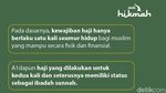 Hukum Haji Berkali-kali dalam Islam