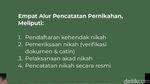 Syarat dan Alur Pendaftaran Nikah Terbaru