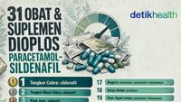 Infografis: Daftar 31 Obat dan Suplemen Dioplos Paracetamol Sildenafil