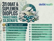 Infografis: Daftar 31 Obat dan Suplemen Dioplos Paracetamol Sildenafil
