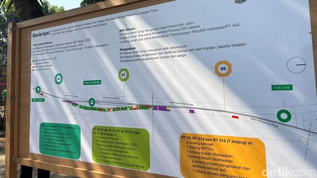 Gubernur DKI Jakarta Pramono Anung mengecek pembangunan akses jalan sejajar rel Pasar Minggu, Jakarta Selatan. Pembangunan ditargetkan rampung tahun 2027. (Devi P/detikcom)