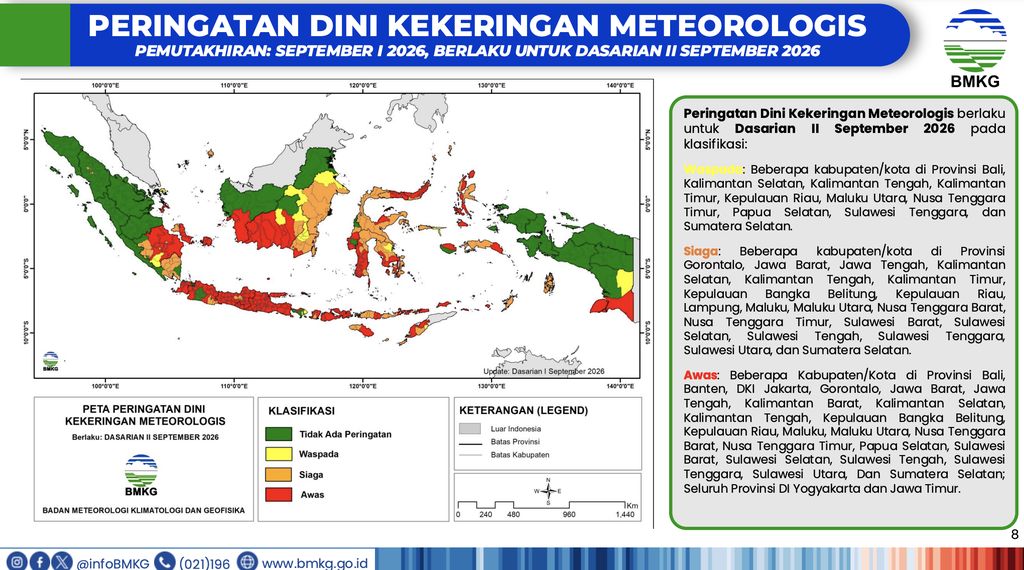 Peringatan dini kekeringan meorologis. (Dok. Analisis Dinamika Atmosfer Dasarian I September 2026 yang dirilis BMKG pada 14 Septembr 2026)