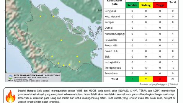 Citra satelit menunjukkan adanya pergerakan asap dari wilayah di sebelah selatan Riau. Angin saat ini dominan bergerak dari tenggara hingga barat daya menuju barat laut hingga utara. Pola tersebut memungkinkan massa udara dan asap dari wilayah selatan bergerak menuju Riau, Selasa (15/9/2026).