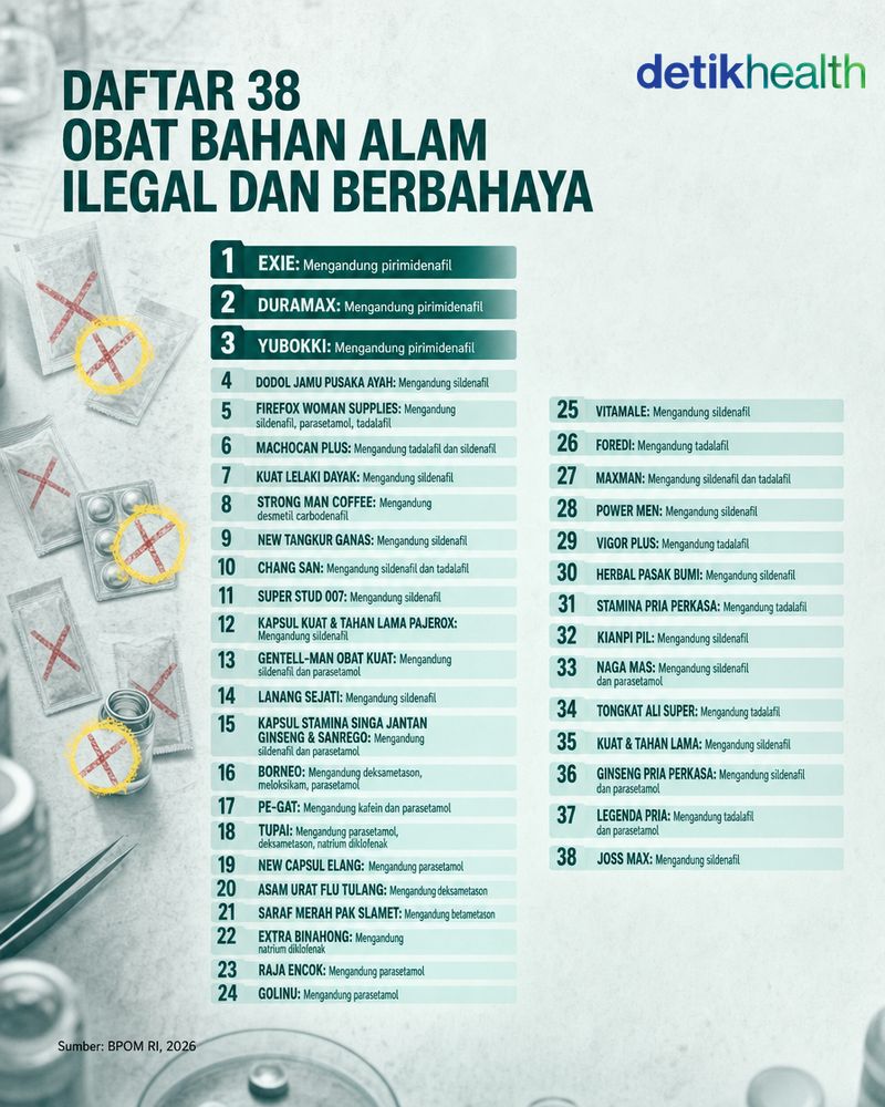 Daftar 38 obat ilegal dan berbahaya