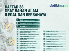 Infografis: 38 Obat Bahan Alam Ilegal dan Berbahaya, Bisa Picu Serangan Jantung