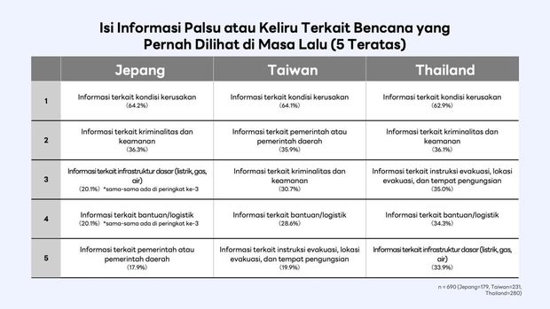 Survei Line Survei Line