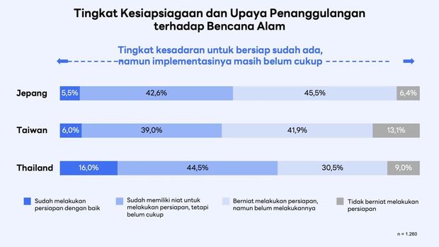 Survei Line Survei Line