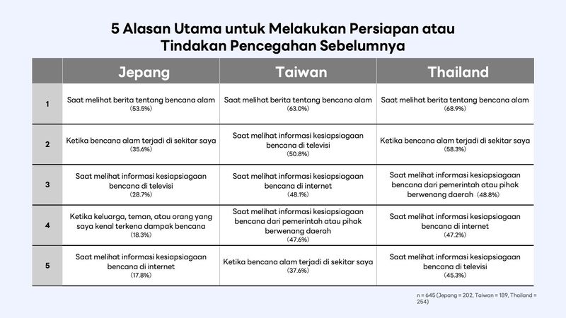Survei Line Survei Line