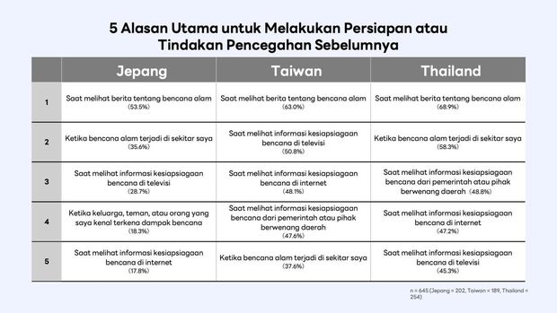 Survei Line Survei Line