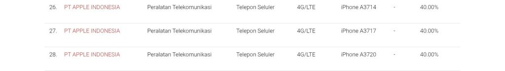 TKDN iPhone 18 Pro, iPhone 18 Pro Max, iPhone Duo. \ TKDN iPhone 18 Pro, iPhone 18 Pro Max, iPhone Duo. (Dok. Kemenperin)