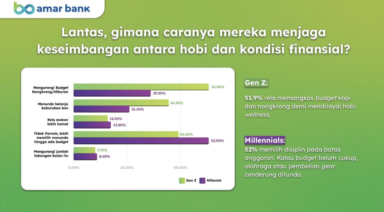 Amar Bank. (Dok. Amar Bank)