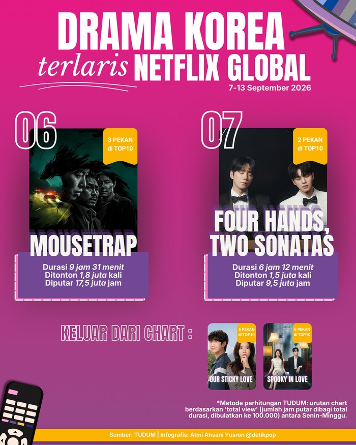 Drama Korea Terlaris Netflix Global Pekan Ini