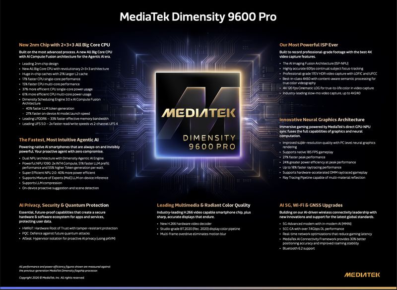 MediaTek Dimensity 9600 Pro