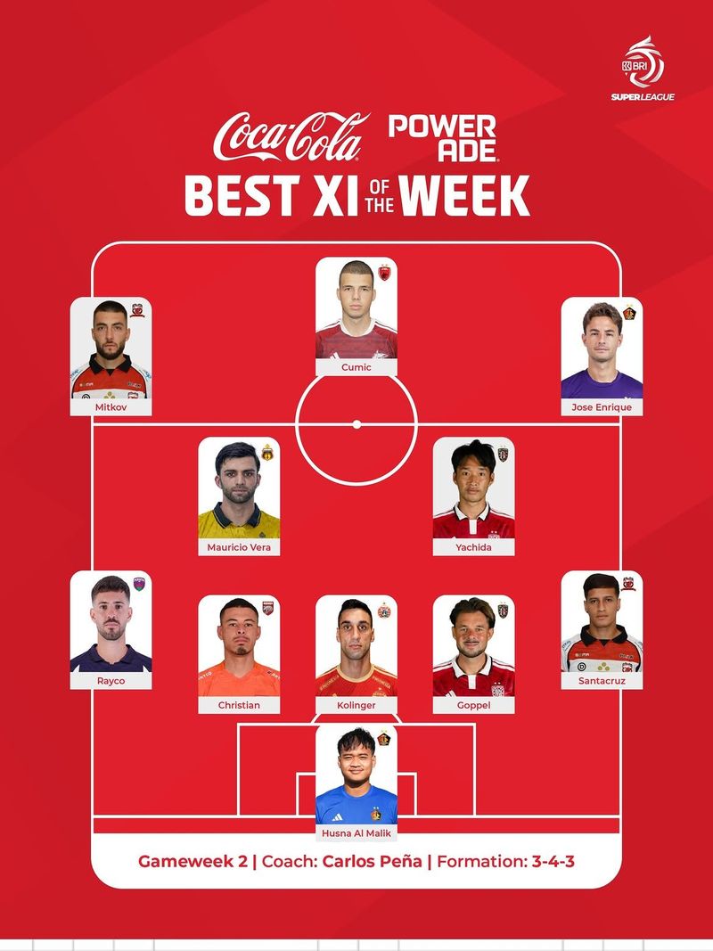 Best XI Of The Week 2 Super League 2026/2027.