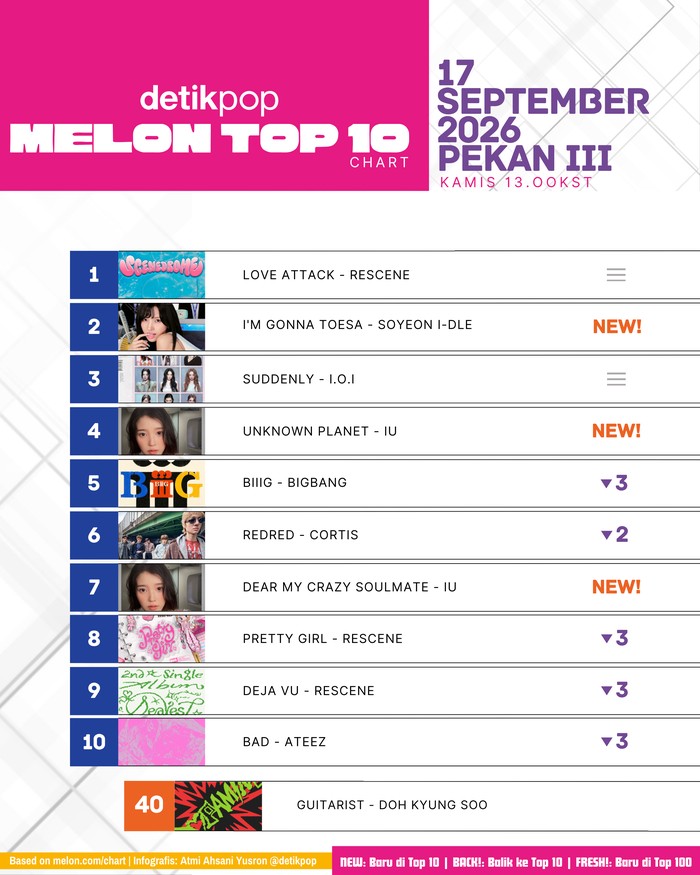 Melon Top 10  Kamis, 17 September 2026 13.00KST/11.00WIB pekan III.