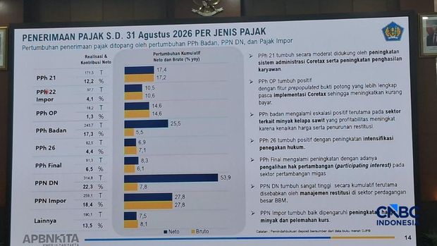 APBN KiTA Edisi September 2026. (CNBC Indonesia/Robertus) APBN KiTA Edisi September 2026. (CNBC Indonesia/Robertus)