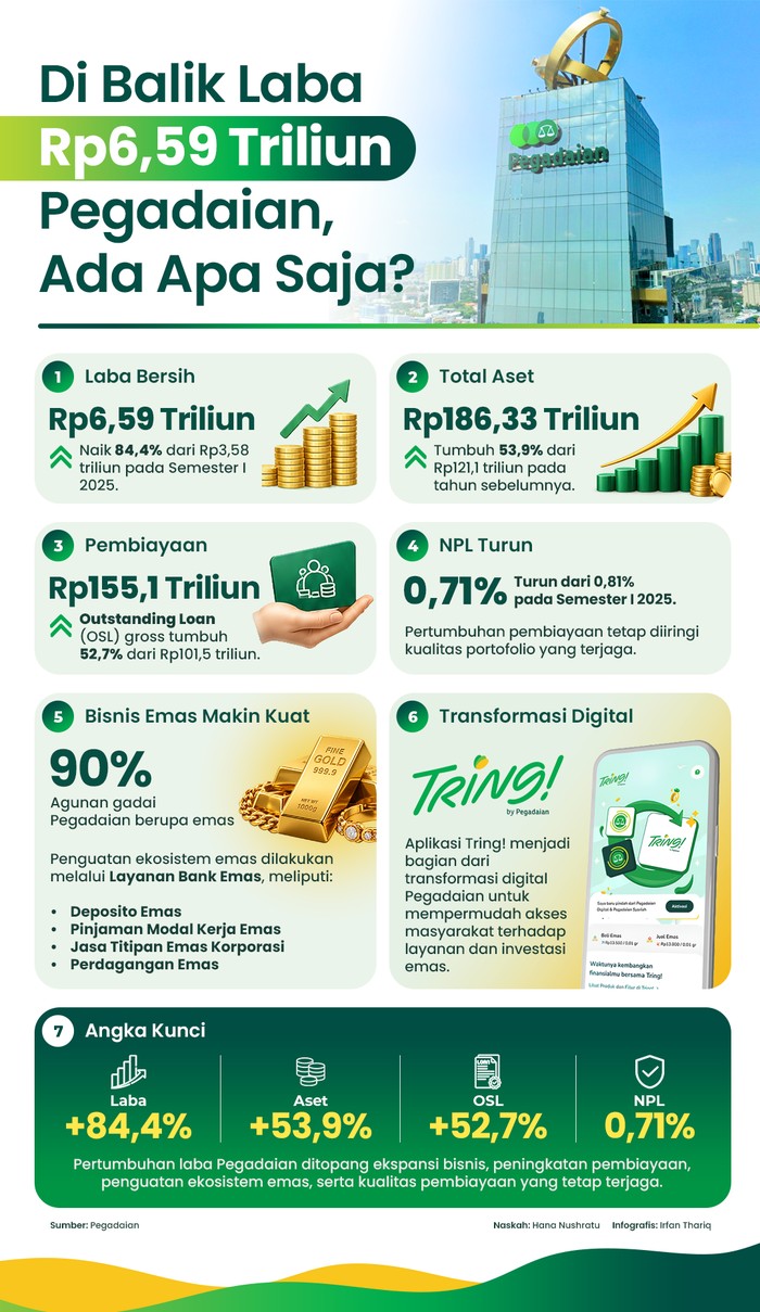 Infog Pegadaian