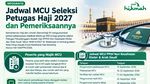 Jadwal MCU Seleksi Petugas Haji 2027 dan Pemeriksaannya