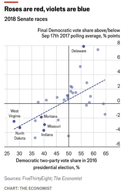 [LETAK GRAFIS 4 – Perbandingan Survei dan Hasil Pemilu Senat 2018]
