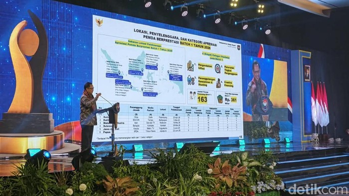 Menteri Dalam Negeri (Mendagri) Muhammad Tito Karnavian.