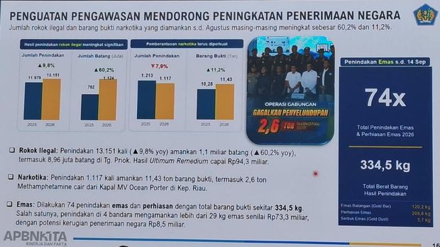 Menteri Keuangan Indonesia Suahasil Nazara menyampaikan pemaparan APBN KiTA di Kementerian Keuangan di Jakarta, 18 September 2026. (CNBC Indonesia/Robertus) Menteri Keuangan Indonesia Suahasil Nazara menyampaikan pemaparan APBN KiTA di Kementerian Keuangan di Jakarta, 18 September 2026. (CNBC Indonesia/Robertus)