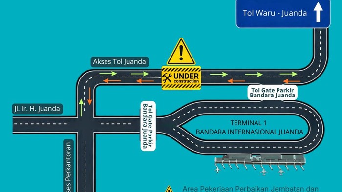 Rekayasa lalin akses tol Waru-Juanda