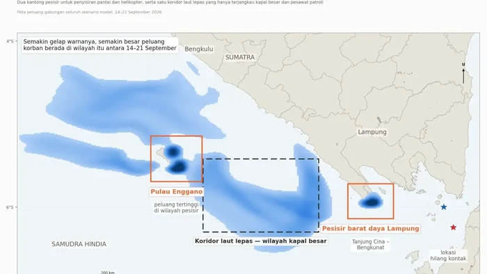 Tim Ocean Climate Research Group (OCRG), Pusat Riset Iklim dan Atmosfer (PRIMA) BRIN, memanfaatkan model transpor partikel Euler-Lagrangian untuk memetakan pola pergerakan orang yang hanyut di perairan Selat Sunda.