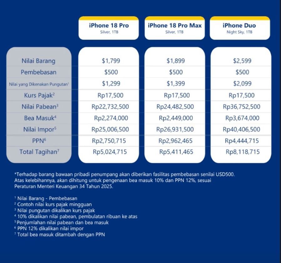 Pajak iPhone. (Dok. Bea Cukai)
