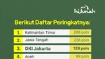 Daftar 10 Besar Juara MTQ Nasional 2026