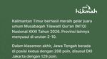 Daftar 10 Besar Juara MTQ Nasional 2026