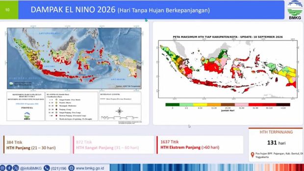 Data 25 provinsi tidak hujan lebih dari 60 hari