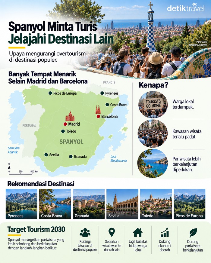Kampanye wisata Spanyol Tourism 2030