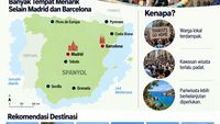 Spanyol Minta Turis Jangan Wisata ke Situ-Situ Saja!