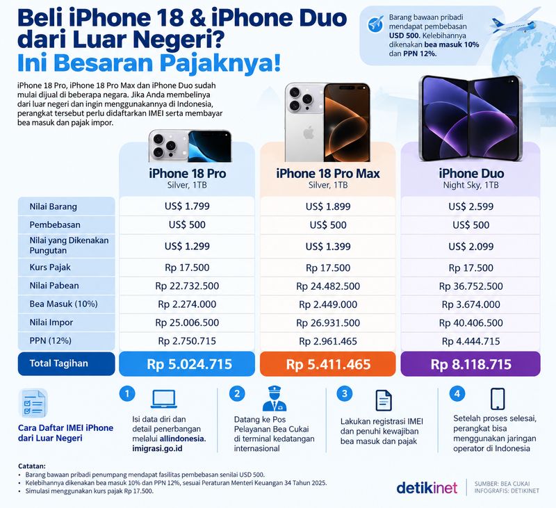 Pajak iPhone 18 Pro