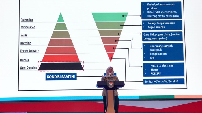 TP PKK Dinilai Berperan Penting Tangani Persoalan Sampah Lewat Edukasi