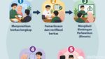 Biaya Nikah di KUA: Ini Tarif Resmi yang Perlu Diketahui Calon Pengantin