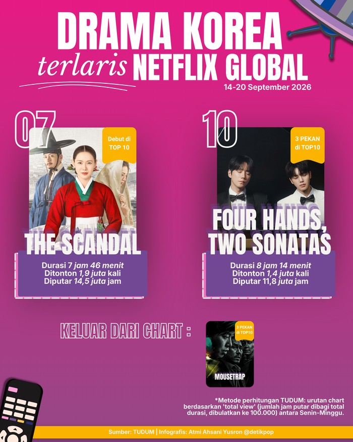 Drama Korea Terlaris Netflix Global Pekan Ini