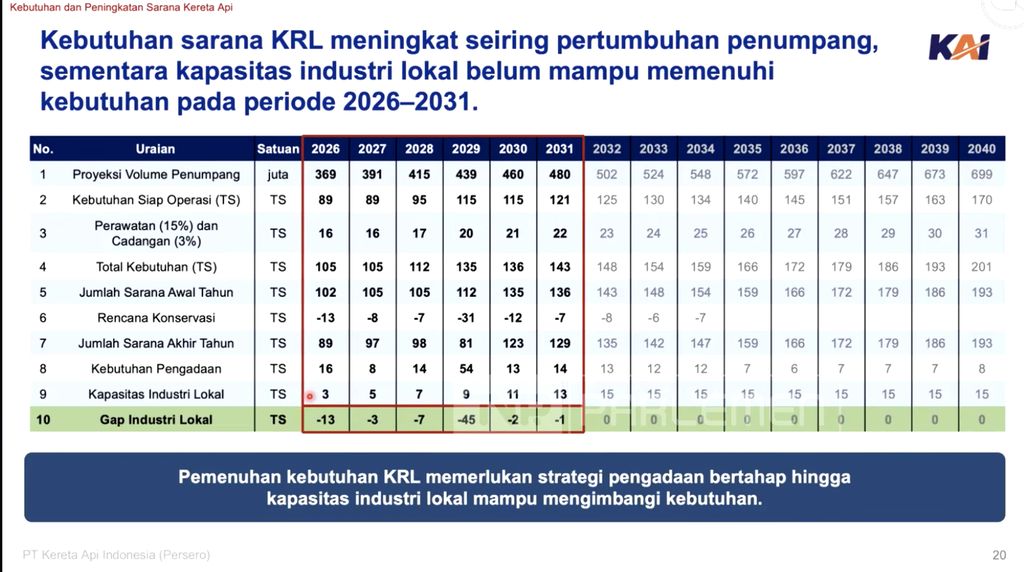 Materi paparan Direktur Utama PT KAI, Bobby Rasyidin saat menyampaikan laporan dalam rapat dengar pendapat dengan Komisi VI DPR RI pada Rabu (23/9/2026). (Tangkapan Layar Youtube/TVR Parlemen)