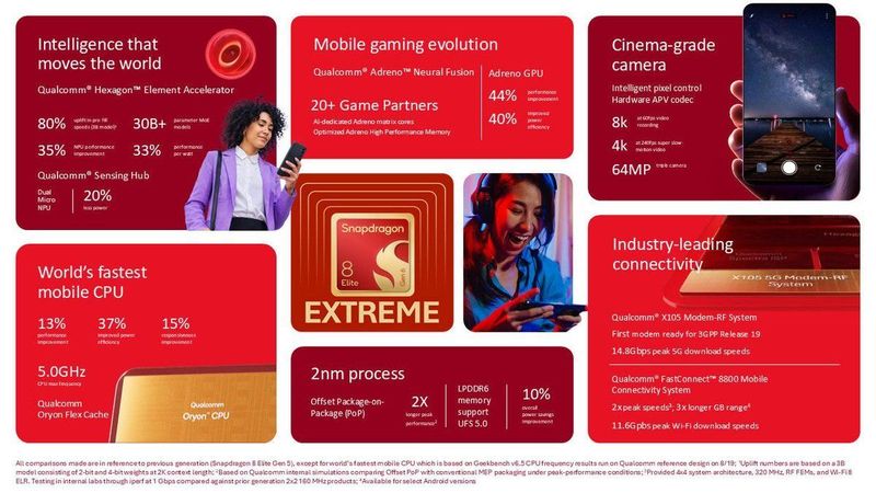 Snapdragon 8 Elite Gen 6