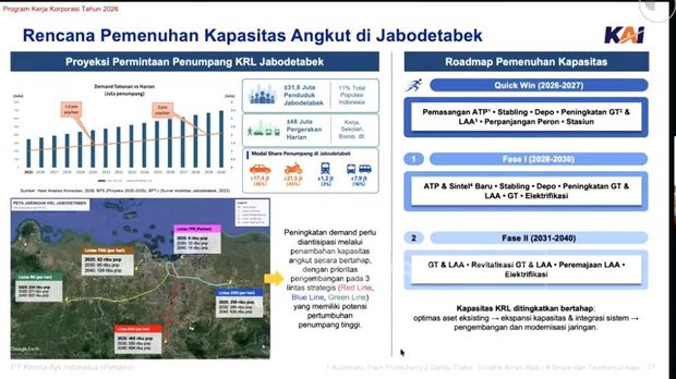 KAI Paparan KAI di DPR RI