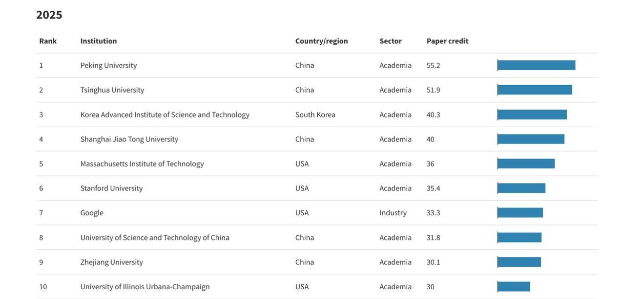Peta sebaran talenta AI global. (Dok. Carnegie) Peta sebaran talenta AI global. (Dok. Carnegie)