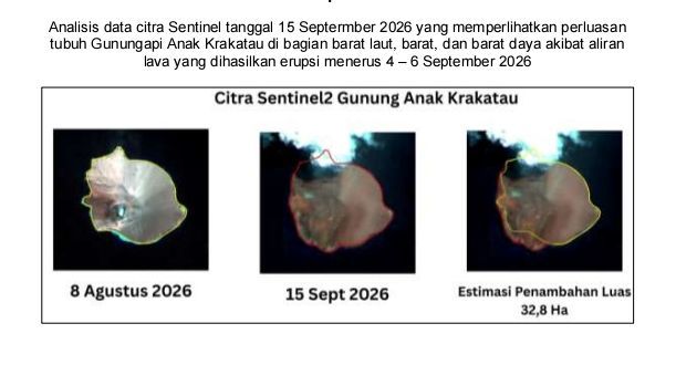 Luas Anak Krakatau bertambah menjadi 32,8 hektare.