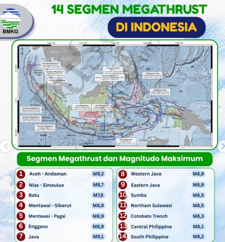 Zona Megathrust. (Instagram BMKG)